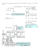 高中数学三年最全思维导图-高中课件精选