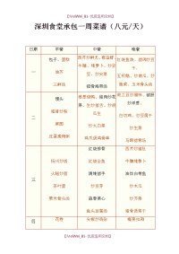 【9A文】企业员工食堂菜谱