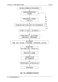 中亚合资年产万吨氯丁橡胶项目工程监理投标文件