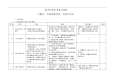 初中历史中考复习资料