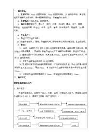 外墙挤塑板施工技术交底