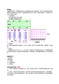 仓储复习资料