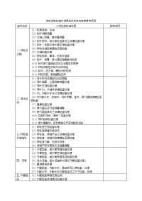 水电发电机组灯泡贯流式水轮机检修参考项目