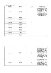 水电工程师岗位工作说明