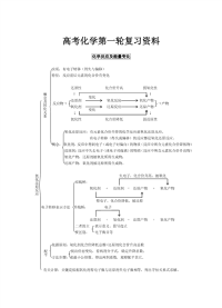 2010年高中化学复习资料