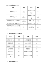 消防工程施工图图形符号大全