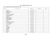 环保搬迁炼钢水处理系统工程施工建筑施工工程施工量综合报价清单