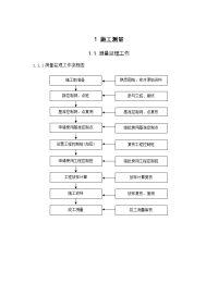 铁路工程监理工作流程
