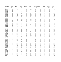 来宾市兴宾区三五初中103班中考成绩表