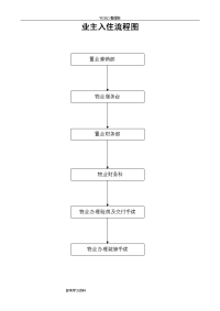 房屋交付入住（全套）资料全