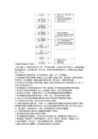 隧道工程监理工作流程