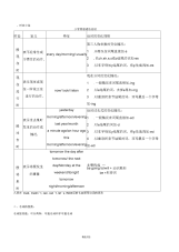 小学PEP3-6年级英语语法总结(最全)