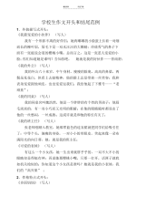 【作文】小学生作文开头和结尾范例