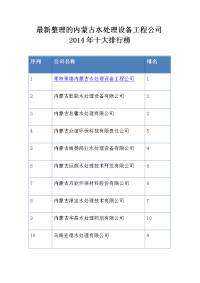 最新整理的内蒙古水处理设备工程公司2014年十大排行榜