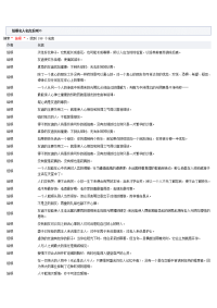 培根名人名言.doc