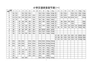 小学汉语拼音音节表