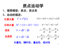 哈工大大学物理大学物理 各知识点总结