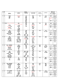 川口幼稚园菜谱9月译