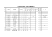 建筑室内设计(装饰工程管理)专业教学进程表