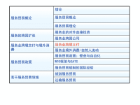 [精选]6_服务业的跨境交付.pptx