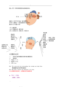 人教版--高中英语语法复习资料