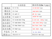 初中英语时态总复习课件