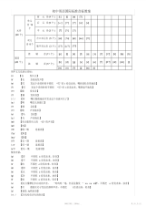 【教案】初中英语音标j教学教案大全