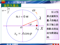 大学物理 旋转矢量