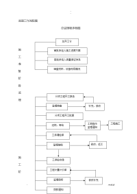 监理工作流程图全