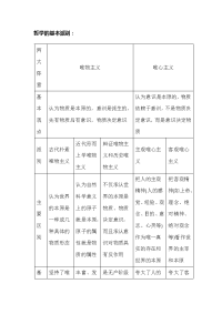 哲学的基本派别