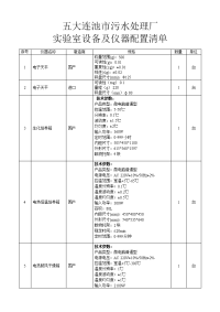 仪器设备-五大连池市污水处理厂实验室设备及仪器配置