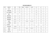 正式城南污水处理厂施工临时用电方案