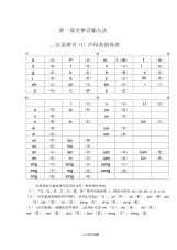 汉语拼音声母韵母全表