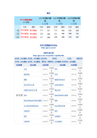 高考信息汇总