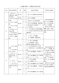 13年大班数学目标表