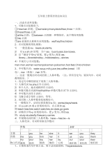 译林版五年级上册英语语法知识点已整理