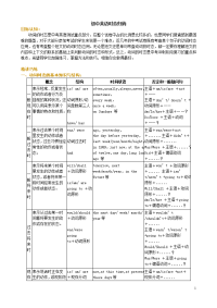 初中英语时态归纳