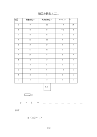 建筑物照明通电试运行检验批质量验收记录表(.doc