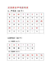 汉语拼音组合最全