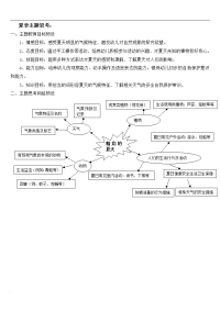 幼儿园夏季主题