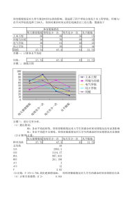 统计学方差分析