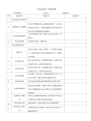 安全监理工作检查表