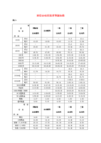 田径运动员技术等级标准