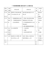 级阅读运动(书香童年)之活动内涵