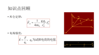 大学物理习题课