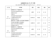 纪委监察审计处周工作计划表