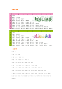 加减法口诀表