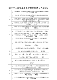 陈户三中教室墙壁名言警句集萃(六年级).doc