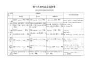 初中英语时态总结表格