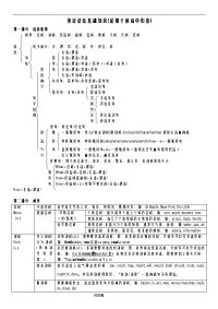 英语语法基础知识(适用于初高中衔接)